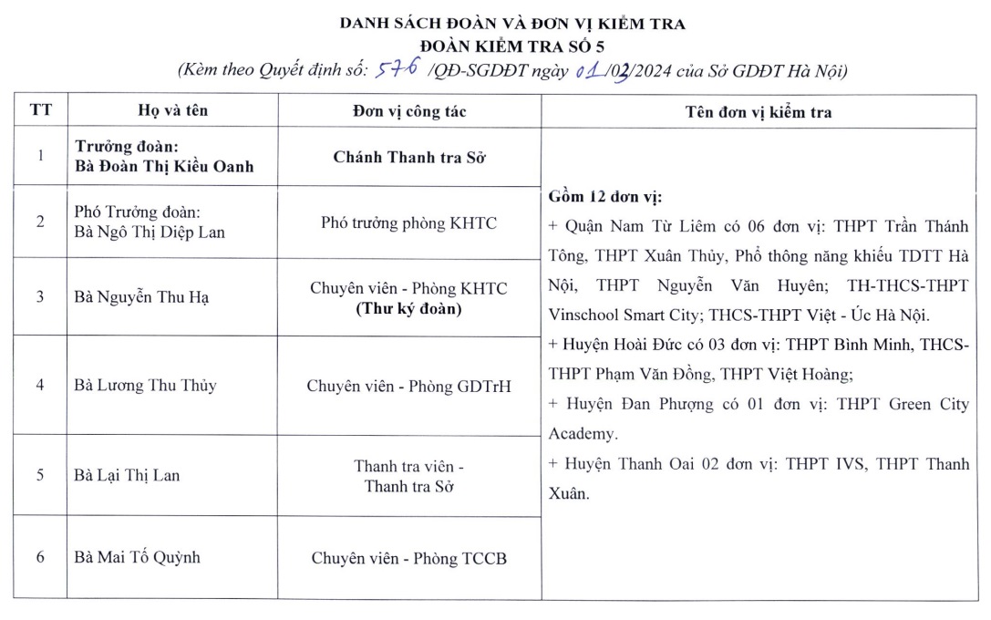 ha noi thanh lap 7 doan kiem tra dieu kien tuyen sinh vao lop 10 nam 20244 ha noi thanh lap 7 doan kiem tra dieu kien tuyen sinh vao lop 10 nam 20244