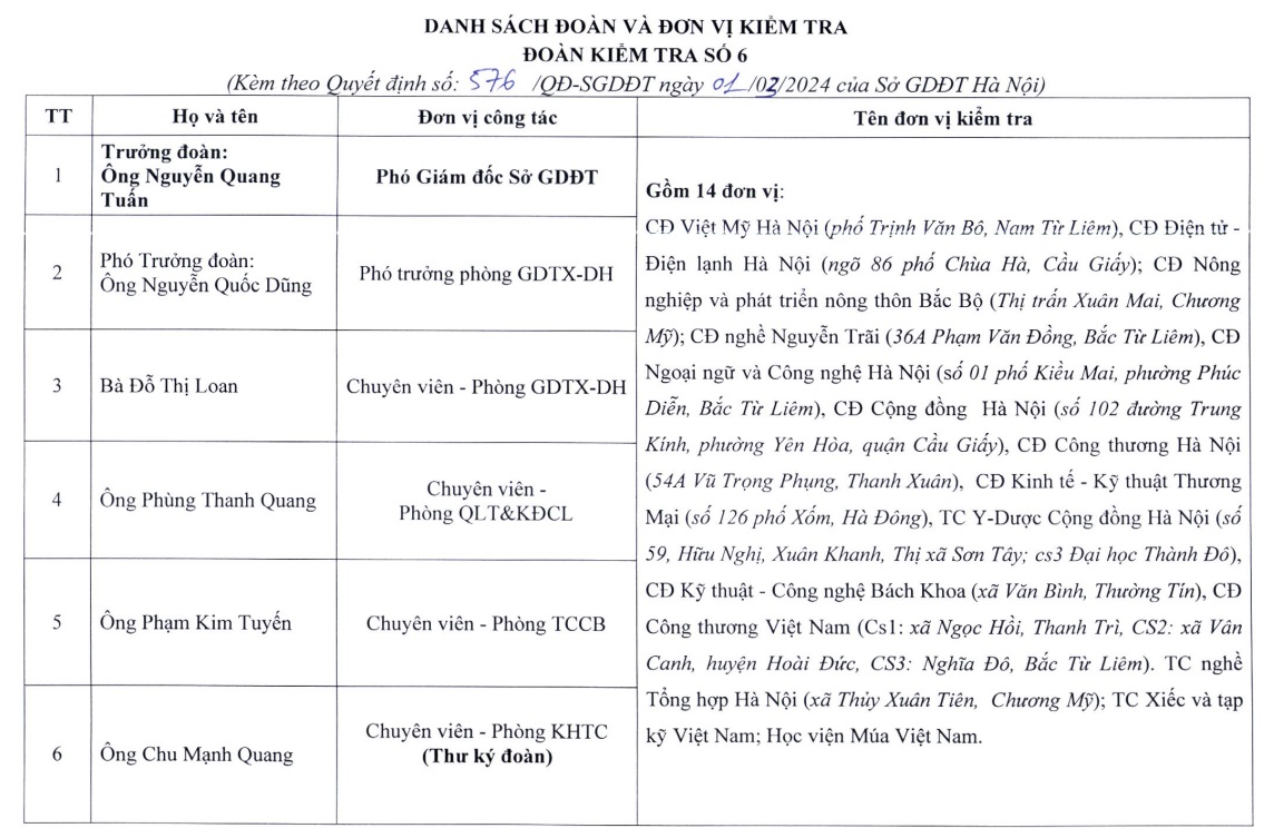 ha noi thanh lap 7 doan kiem tra dieu kien tuyen sinh vao lop 10 nam 20245 ha noi thanh lap 7 doan kiem tra dieu kien tuyen sinh vao lop 10 nam 20245