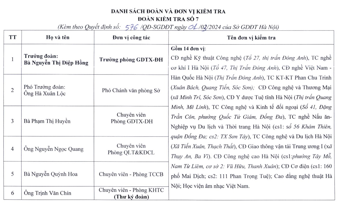 ha noi thanh lap 7 doan kiem tra dieu kien tuyen sinh vao lop 10 nam 20246 ha noi thanh lap 7 doan kiem tra dieu kien tuyen sinh vao lop 10 nam 20246