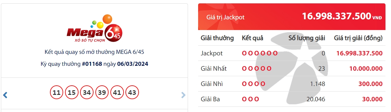 ket qua xo so vietlott hom na63 ket qua xo so vietlott hom na63