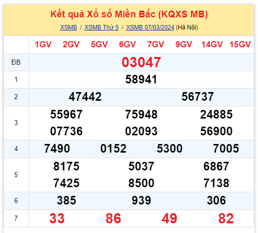 ket qua xo so mien bac hom nay 73 ket qua xo so mien bac hom nay 73