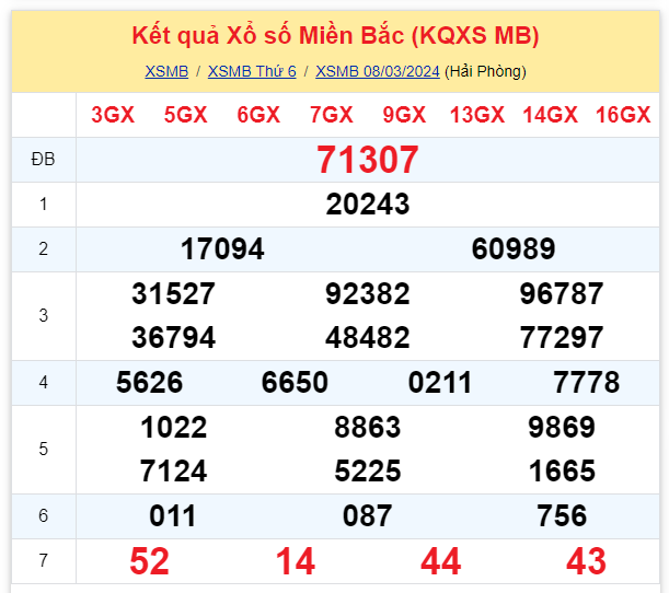 ket qua xo so mien bac hom nay 83 ket qua xo so mien bac hom nay 83