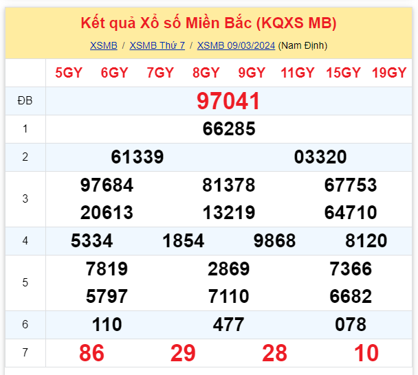 ket qua xo so mien bac hom nay 93 ket qua xo so mien bac hom nay 93