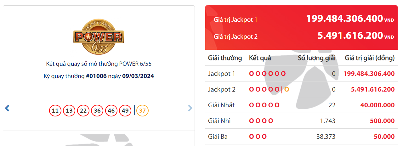 ket qua xo so vietlott hom nay 93 ket qua xo so vietlott hom nay 93