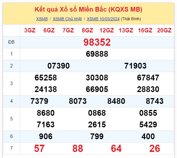 ketquaxosomienbachomnay103