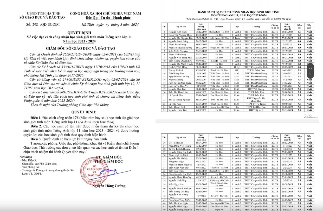 176 hoc sinh lop 11 o ha tinh duoc dac cach cong nhan hoc sinh gioi cap tinh