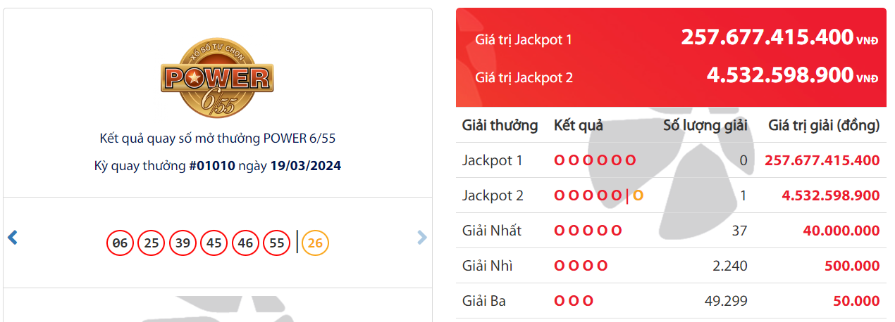 ket qua xo so vietlott hom nay 193 ket qua xo so vietlott hom nay 193