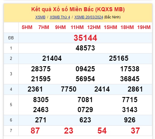 ket qua xo so mien bac hom nay 203 ket qua xo so mien bac hom nay 203