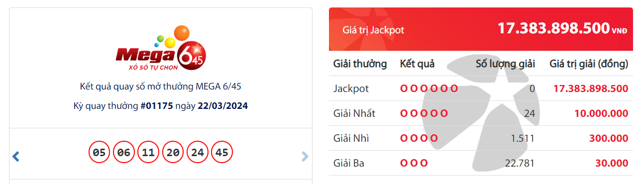 ket qua xo so vietlott hom nay 223 ket qua xo so vietlott hom nay 223