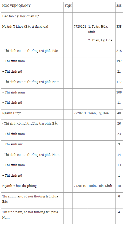 chi tieu tuyen sinh danh cho nu tai cac truong khoi quan doi nam 20241 chi tieu tuyen sinh danh cho nu tai cac truong khoi quan doi nam 20241