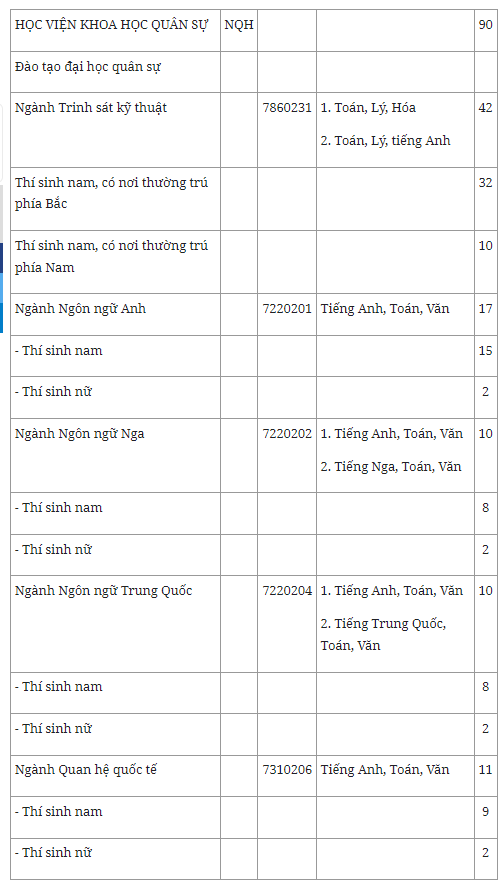 chi tieu tuyen sinh danh cho nu tai cac truong khoi quan doi nam 20243 chi tieu tuyen sinh danh cho nu tai cac truong khoi quan doi nam 20243
