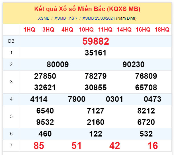 ket qua xo so mien bac hom nay 233 ket qua xo so mien bac hom nay 233