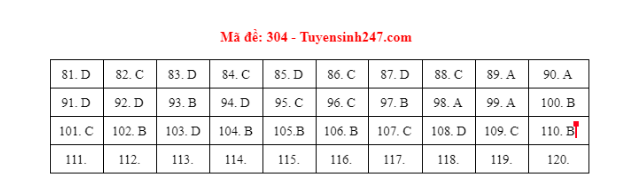 dap an goi y mon gdcd thpt 2021 ma de 304 dspl1 dap an goi y mon gdcd thpt 2021 ma de 304 dspl1