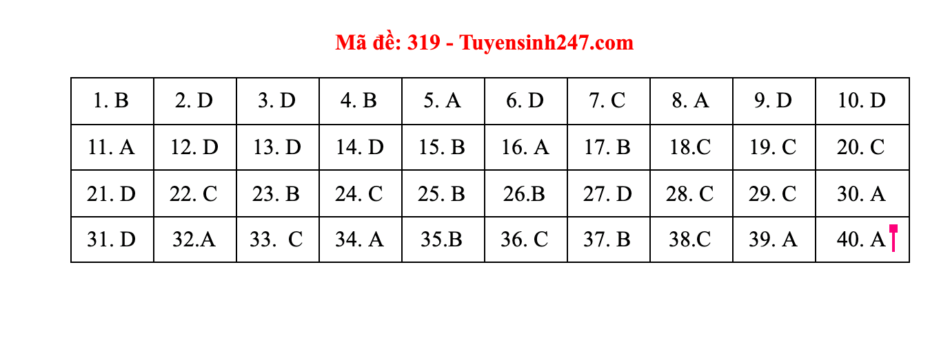 dap an goi y mon lich su thpt 2021 ma de 319 dspl dap an goi y mon lich su thpt 2021 ma de 319 dspl