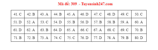 dia ly 309 dspl dia ly 309 dspl