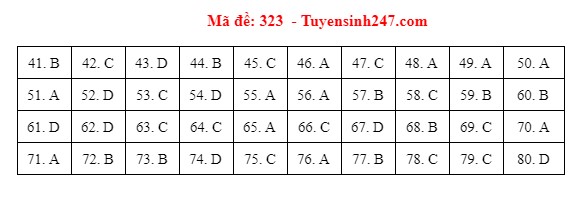 dia ly 323 dspl dia ly 323 dspl