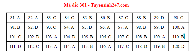 gdcd 301 dspl gdcd 301 dspl
