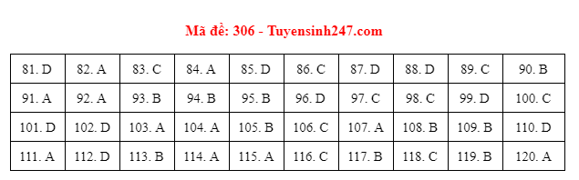 gdcd 306 dspl gdcd 306 dspl
