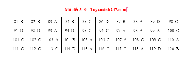 gdcd 310 dspl gdcd 310 dspl