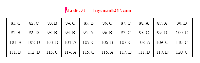 gdcd 311 dspl1 gdcd 311 dspl1