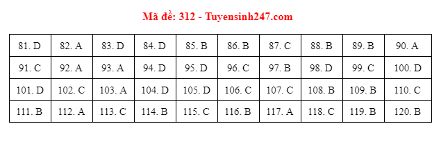 gdcd 312 dspl gdcd 312 dspl