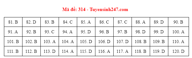 gdcd 314 dspl gdcd 314 dspl