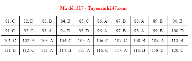 gdcd 317 dspl gdcd 317 dspl