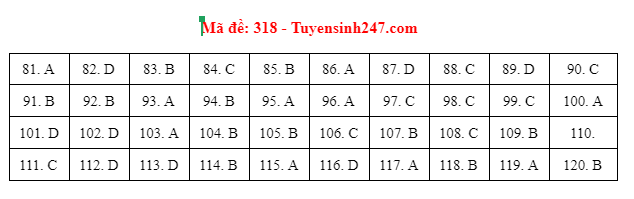gdcd 318 dspl gdcd 318 dspl