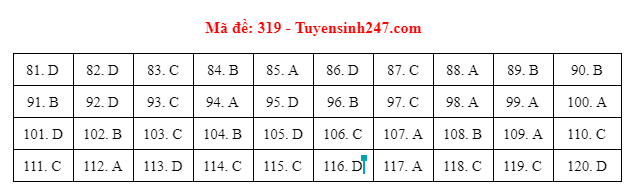 gdcd 319 dspl gdcd 319 dspl
