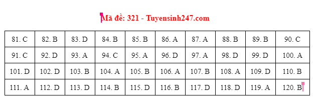 gdcd 321 dspl gdcd 321 dspl