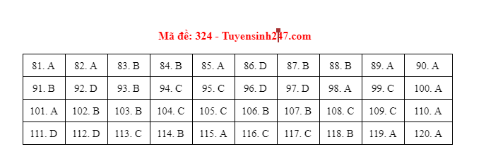 gdcd 324 dspl gdcd 324 dspl