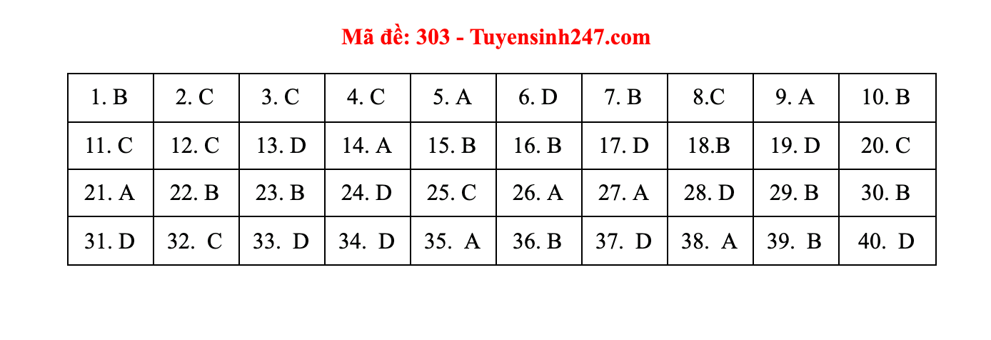 lich su 303 dspl lich su 303 dspl