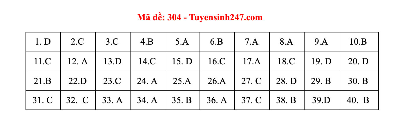 lich su 304 dspl lich su 304 dspl
