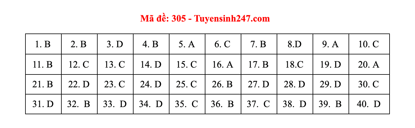 lich su 305 dsplpn lich su 305 dsplpn