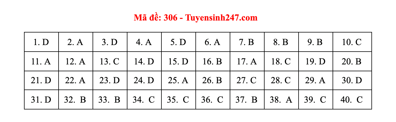 lich su 306 dspl lich su 306 dspl