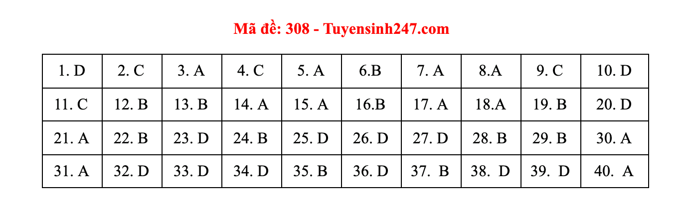 lich su 308 dspl lich su 308 dspl