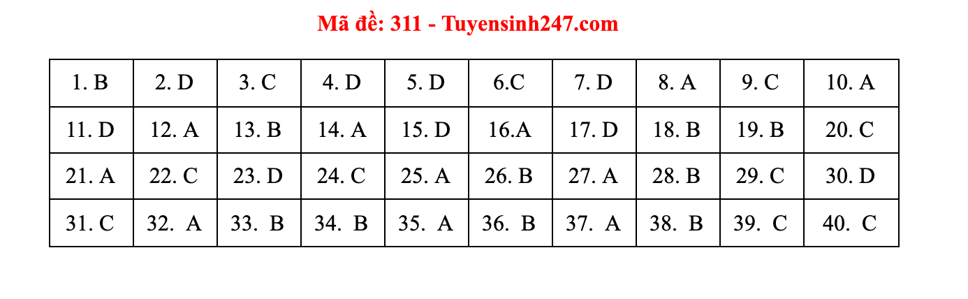 lich su 311 dspl lich su 311 dspl