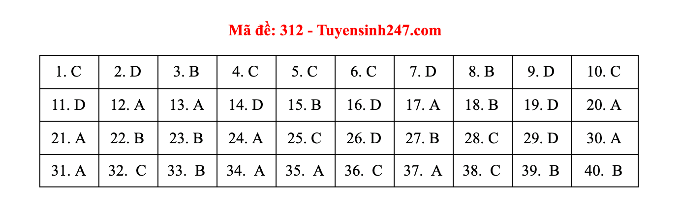 lich su 312 dspl1 lich su 312 dspl1