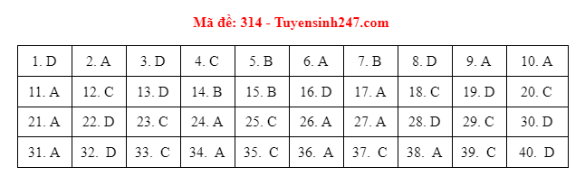 lich su 314 dspl lich su 314 dspl