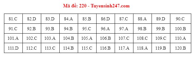 ma de sinh hoc 220 dspl ma de sinh hoc 220 dspl
