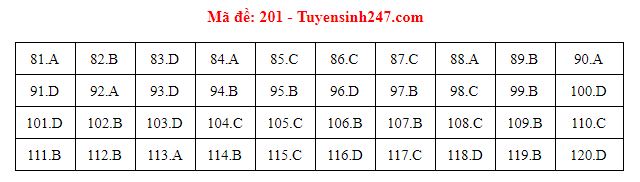 sinh hoc 201 sinh hoc 201