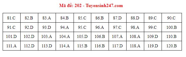 sinh hoc 202 sinh hoc 202
