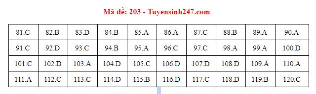 sinh hoc 203 sinh hoc 203