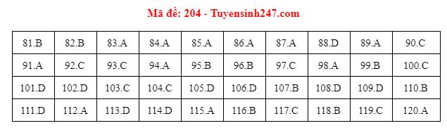sinh hoc 204 sinh hoc 204