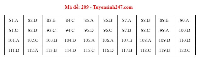 sinh hoc 209 sinh hoc 209