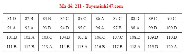 sinh hoc 211 sinh hoc 211