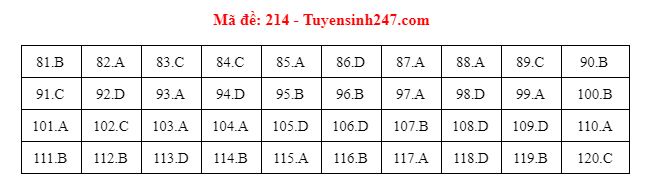 sinh hoc 214 sinh hoc 214
