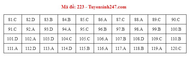 sinh hoc 223 sinh hoc 223