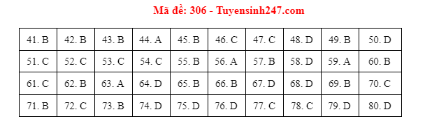dia ly 306 dspl dia ly 306 dspl