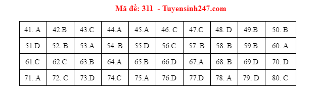 dia ly 311 dspl dia ly 311 dspl